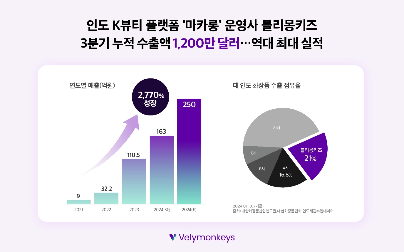 블리몽키즈